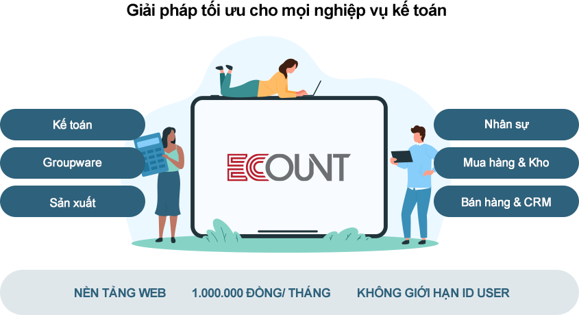 Phần mềm kế toán online ECOUNT ERP tích hợp đa phân hệ, vận hành trực tuyến, mở rộng linh hoạt.