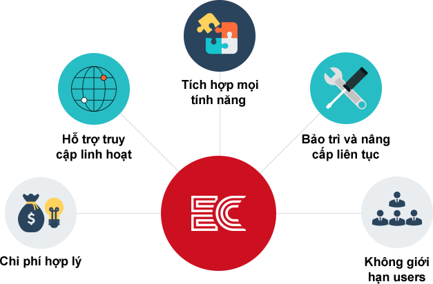 Phần mềm quản lý doanh nghiệp lý tưởng cho các công ty SME - ECOUNT Phần mềm quản trị doanh nghiệp ECOUNT cung cấp đa tính năng, vận hành linh hoạt, nâng cao trải nghiệm nhân viên.