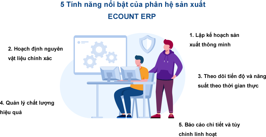 Giải pháp quản lý sản xuất tối ưu cho doanh nghiệp vừa và nhỏ 5 Tính năng nổi bật của phân hệ sản xuất ECOUNT ERP