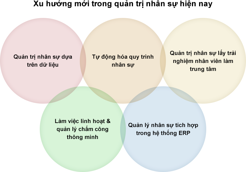 5 xu hướng mới trong quản lý nhân sự hiện nay