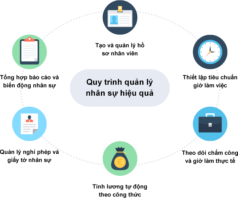 6 bước quản lý nhân sự hiệu quả trên ECOUNT ERP
