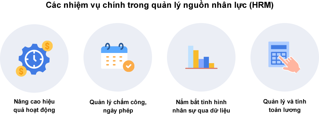 4 nhiệm vụ chính trong quản trị nguồn nhân lực (HRM)
