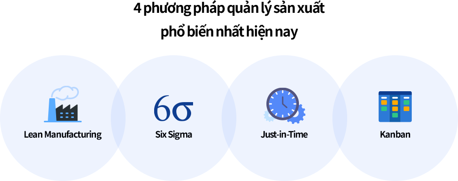 Các phương pháp quản lý sản xuất như Sản xuất tinh gọn và Six Sigma.