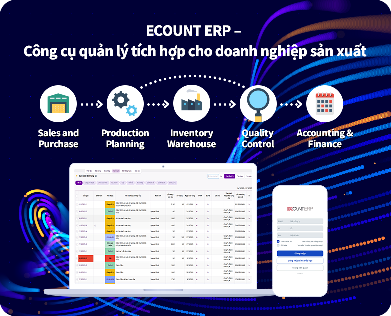 ECOUNT ERP tích hợp quản lý bán hàng, sản xuất và tồn kho cho SME