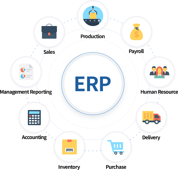 Phần mềm ERP là gì? Phần mềm ERP cung cấp các phân hệ cốt lõi, đáp ứng nhu cầu quản lý của doanh nghiệp