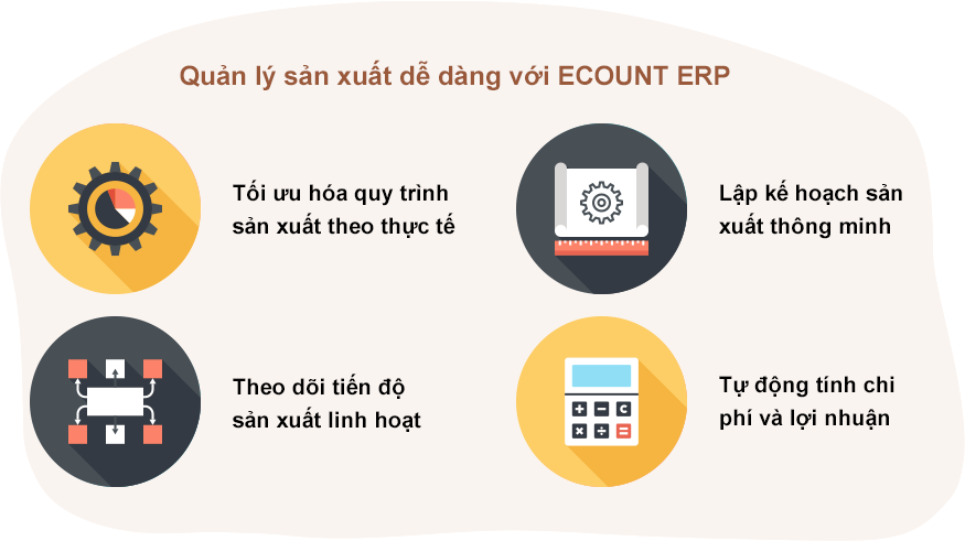 Tối ưu quy trình quản lý sản xuất với ECOUNT ERP Tối ưu quy trình quản lý sản xuất với Phần mềm quản lý sản xuất ECOUNT ERP