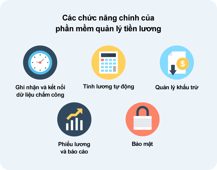 5 chức năng cốt lõi của phần mềm quản lý tiền lương
