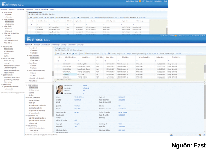giao diện FAST payroll quản lý bảng lương nhân viên
