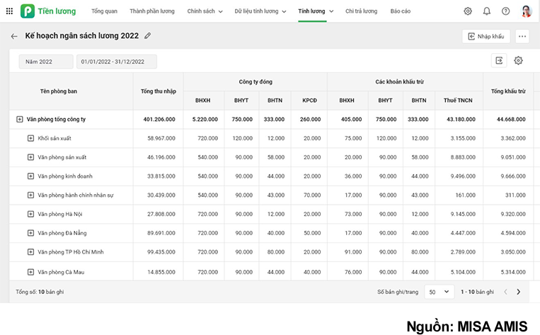 Giao diện MISA AMIS quản lý tiền lương và các khoản bảo hiểm thuế của nhân viên
