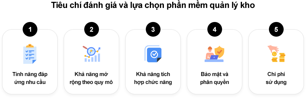 4 Tiêu chính quan trọng giúp doanh nghiệp chọn phần mềm quản lý kho hiệu quả