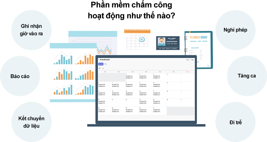 Sơ đồ vận hành và các tính năng cốt lõi của phần mềm quản lý chấm công