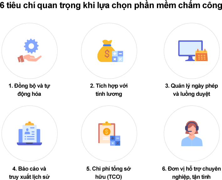 6 tiêu chí quan trọng khi lựa chọn phần mềm chấm công