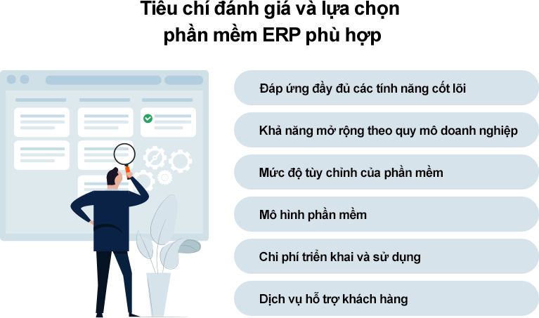 6 tiêu chí đánh giá và lựa chọn phần mềm ERP phù hợp
