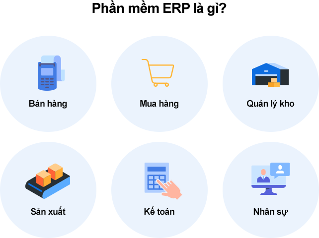 Sơ đồ minh họa hệ thống ERP tích hợp đa phân hệ trên một nền tảng duy nhất