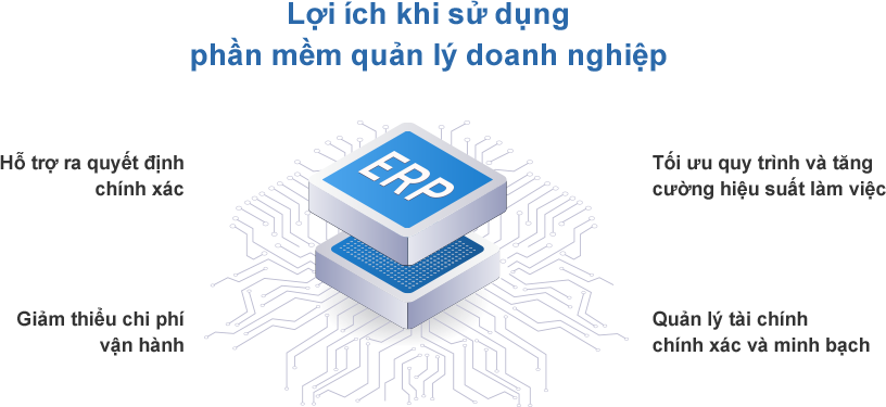 Lợi ích khi sử dụng phần mềm quản lý doanh nghiệp Phần mềm quản lý doanh nghiệp giúp tối ưu uy trình, cải thiện hiệu suất đến hỗ trợ ra quyết định chính xác.