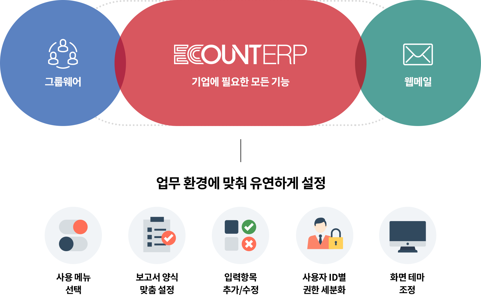 기업의 성장을 돕는 프로그램을 만듭니다.